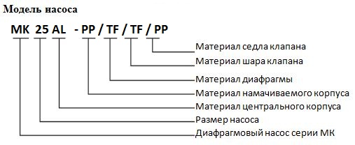 Диафрагменный насос в работе